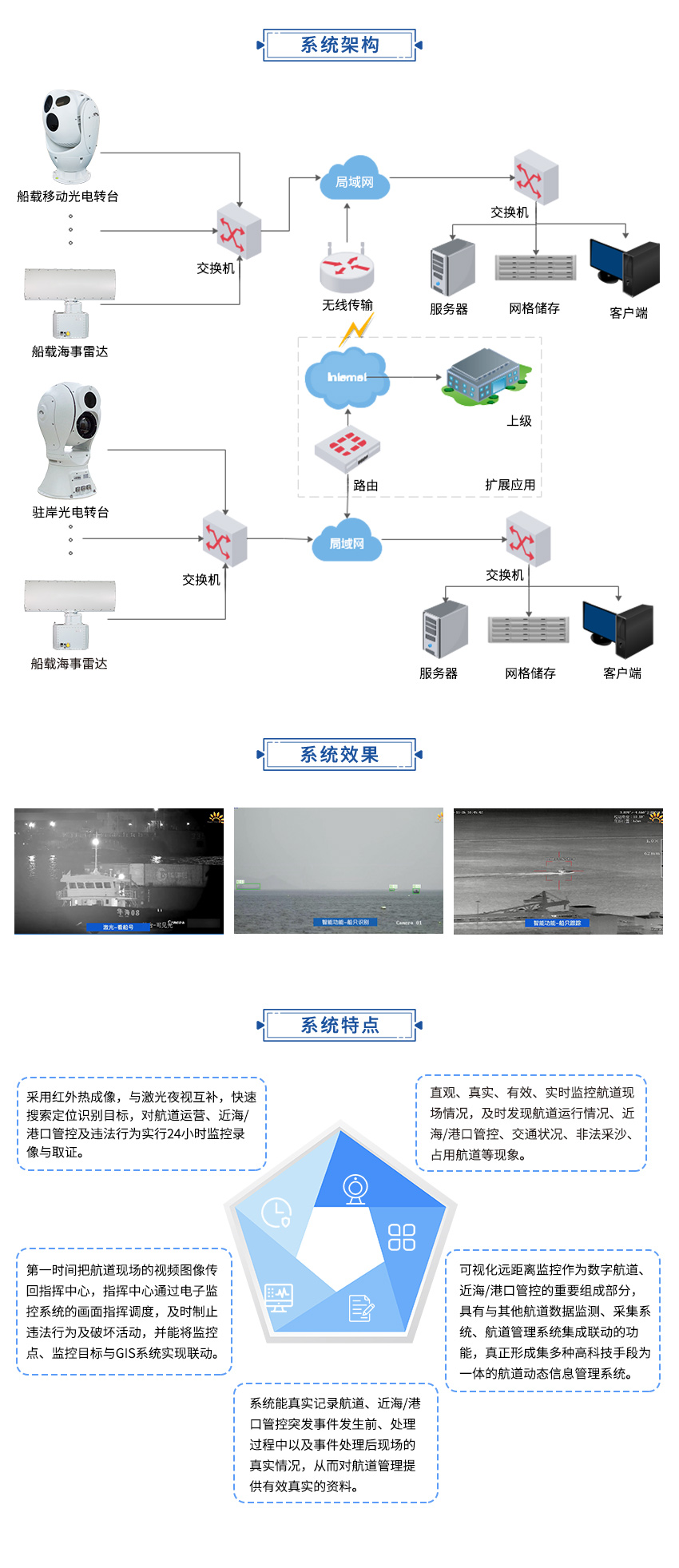 1653635104862510.jpg 水域動(dòng)態(tài)視頻監(jiān)控1.jpg